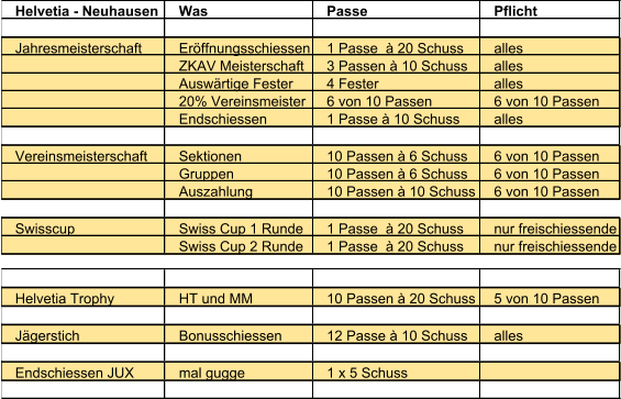 Helvetia - Neuhausen Was Passe Pflicht Jahresmeisterschaft  Eröffnungsschiessen 1 Passe  à 20 Schuss alles ZKAV Meisterschaft 3 Passen à 10 Schuss alles Auswärtige Fester 4 Fester alles 20% Vereinsmeister 6 von 10 Passen 6 von 10 Passen Endschiessen 1 Passe à 10 Schuss  alles Vereinsmeisterschaft  Sektionen 10 Passen à 6 Schuss 6 von 10 Passen Gruppen  10 Passen à 6 Schuss 6 von 10 Passen Auszahlung 10 Passen à 10 Schuss 6 von 10 Passen Swisscup Swiss Cup 1 Runde 1 Passe  à 20 Schuss nur freischiessende Swiss Cup 2 Runde 1 Passe  à 20 Schuss nur freischiessende Helvetia Trophy HT und MM 10 Passen à 20 Schuss 5 von 10 Passen Jägerstich Bonusschiessen 12 Passe à 10 Schuss  alles Endschiessen JUX mal gugge 1 x 5 Schuss